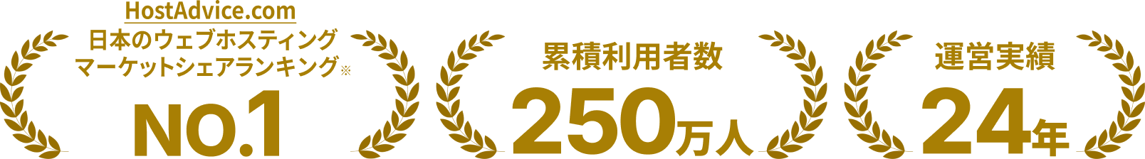 HostAdvice.com 日本のウェブホスティング マーケットシェアランキング※ NO.1、累積利用者数250万人、運営実績24年