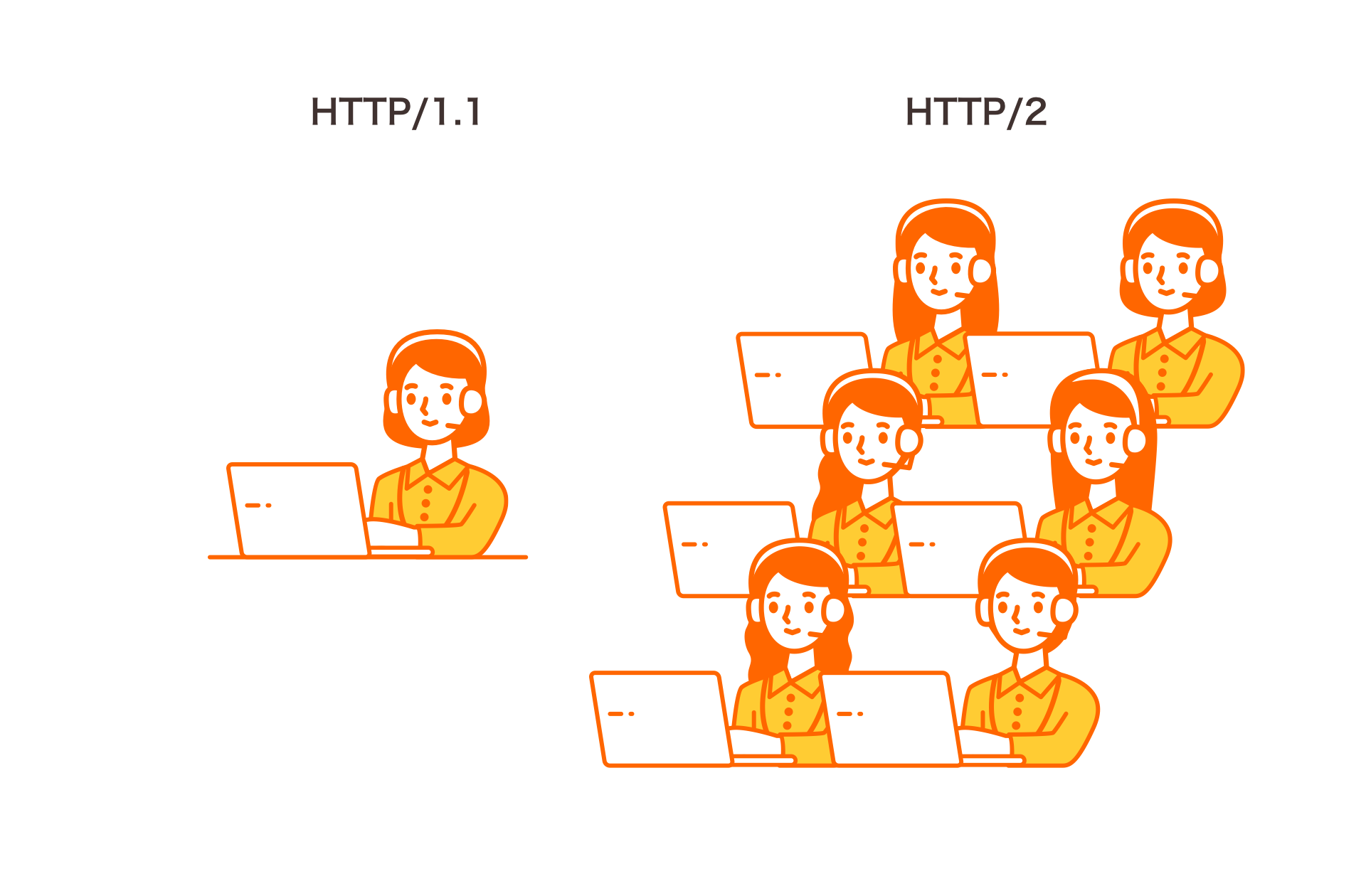 レスポンス比較のイメージ図