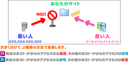 特定のホスト、IPの許可／制限について